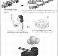 How latex is made - material, production process, making ...
