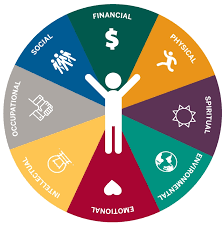 When someone picks up a cigarette for the first time, it's often to satisfy a curiosity, to look cool or to succumb to peer pressure. Covid 19 Personal Well Being Wellness Resources Healthy Iu Indiana University