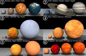 Education World Celestial Bodies Relative Size Chart