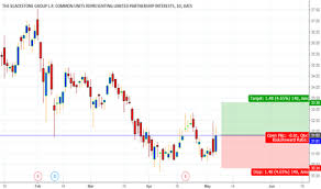 Bx Stock Price And Chart Nyse Bx Tradingview