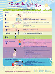 Significados de carnet de vacunación en diccionario inglés español : Ministerio De Salud Publica Ar Twitter Vacunaresamar Tu Hija O Hijo Ya Tiene Completo El Esquema De Vacunacion Si No Es Asi Acude Al Servicio De Salud De Tu Conveniencia Https T Co Fgsaokiue5