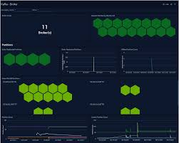 Image result for Observability of Kafka