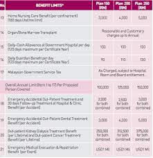 Edc terminal linked to aia. Affordable Aia Public Takaful Family Medical Card 1 Policy 1 Family 1 Contribution