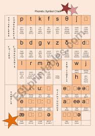 Phonetic Symbol Chart And Exercises Esl Worksheet By Pilarmm