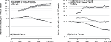 This is mainly due to two factors: And May Explain Much Of The Rise In New Diagnoses In This Period At Download Scientific Diagram