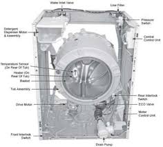 Gently pull down on tab about 1/4 inch or until you hear a click. Solved I Have A Whirlpool Duet Washer The Add Garment Fixya