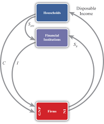 National Income And The Balance Of Payments Accounts