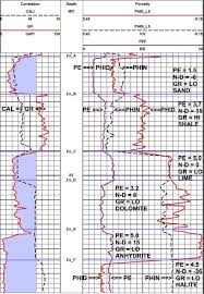 Crains Petrophysical Handbook Visual Analysis Of Lithology