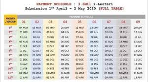 Tarikh yang ditunjukkan tertakluk kepada perubahan. Semakan Kemasukan Duit I Lestari Kwsp Bagi November 2020 Semakan Upu