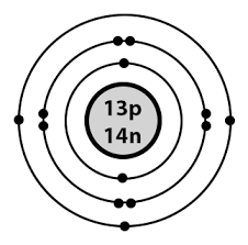 The elements of the second energy level (row) lithium through neon have two orbits in their bohr model. Explain Why Cations Tend To Form Ions With Radii Smaller Than Their Neutral Atom Study Com