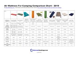 Air Mattress For Camping Comparison Chart 2019