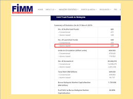 Best equity malaysia islamic fund for 5 years in lipper fund awards from refitiv 2019. Unit Trust Terbaik Malaysia May 2019 Unit Trust Malaysia
