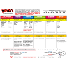 Bushings And Pivot Cups Venom Hpf Eliminator