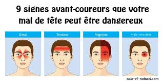 Liste(s) de symptome(s) à titre informatif uniquement, vous ne pouvez pas et ne devez pas établir un diagnostic avec ces jais 46 ans aussitôt que je sui a l'air climatiser ou de l'air froide sur moi jais des gros mal de tète et aussi mal aux oreille et mal au dent ses bizarre et sa dur. Les 4 Types De Maux De Tete Qui Font Le Plus Souffrir Types De Maux De Tete Maux De Tete Maux De Tete