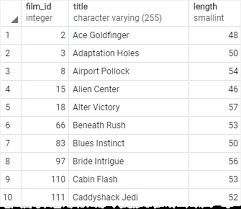 Postgresql Select Into Statement By Practical Examples