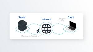 What is The Role of Web Server? Learn How it Works
