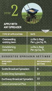 It starts working immediately to lower the ph level of your soil to help make nutrients more available to plants, and improve fertilizer effectiveness. Earth Science Quick Start Lawn Care Guide And Timeline Earth Science