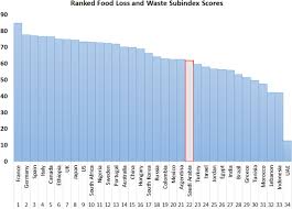 Solid wastes are not normally recycled by malaysians either by composting or by other recycling methods. Food Waste Management Current Practices And Sustainable Future Approaches A Saudi Arabian Perspectives Springerlink