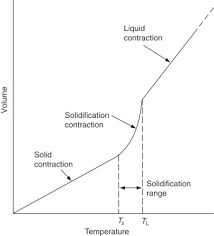 Molten Metal An Overview Sciencedirect Topics