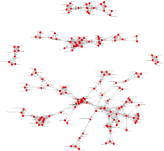 The other stats on the network. Network Analysis Of Game Of Thrones Datascience