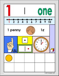 Math Poster Number Charts Anchor Charts Printable Math