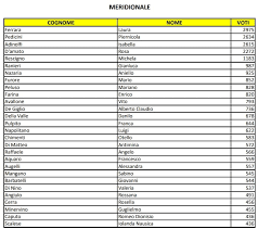 Ce acte sunt necesare ca să poți vota Elezioni Europee Candidati Movimento 5 Stelle Lista Candidati M5s Circoscrizione Per Circoscrizione