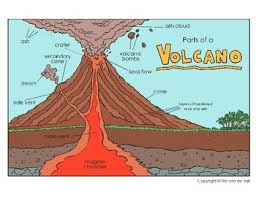Volcano Diagram And Cut And Paste Worksheet