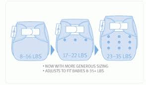 Cloth 101 Rise Setting For One Size Diapers And Covers