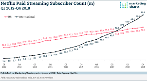 Amazon Prime Estimated To Hit Subscriber Milestone In The Us
