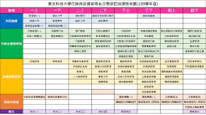 Contribute to bannedbook/fanqiang development by creating an account on github. èª²ç¨‹åœ°åœ– æ™¯æ–‡ç§'æŠ€å¤§å­¸è¡ŒéŠ·èˆ‡æµé€šç®¡ç†ç³»