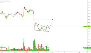 At that level they are trading at 2.85% premium to the analyst consensus target price of 0.00. Jetairways Stock Price And Chart Nse Jetairways Tradingview India