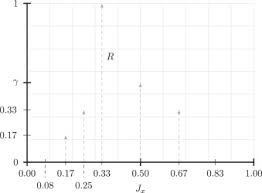 Check spelling or type a new query. The Quantification Of Subjectivity The R Fuzzy Grey Analysis Framework Sciencedirect