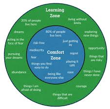 Leadership Develops When You Escape Your Comfort Zone George Ambler Comfort Zone Quotes Comfort Zone Leadership