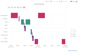 Gantt Chart Legend Does Not Toggle Issue 1371 Plotly