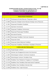 Keputusan hadiah latihan persekutuan bagi kakitangan bukan akademik ipta tahun 2014. Hadiah Latihan Persekutuan