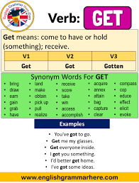 Get Past Simple Simple Past Tense Of Go V1 V2 V3 Form Of Go Get Means Come To Have Or Hold Something In 2020 Simple Past Tense Past Tense English Writing Skills