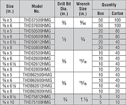 49 Rigorous Anchor Bolt Torque Chart