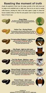 Type Of Coffee Bean Ground Coffee On Sale Near Me Coffee Roasting Coffee Beans Light Roast Coffee
