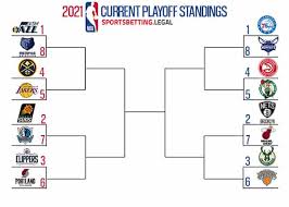 Nba playoffs 2021, bracket, matchups schedule, games, how to watch nba playoff 2021 live stream and nba finals #nbaplayoffs. Nba Playoff Picture Odds Nba Playoff Bracket Betting Sites