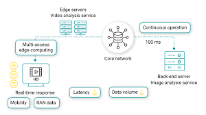 Compute-Less Networking: Perspectives, Challenges, and Opportunities