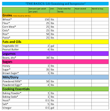 Check spelling or type a new query. How To Calculate Food Cost In Excel Arxiusarquitectura