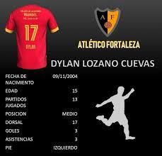 Recuerde que los canales estaran en linea 5 minutos ver en vivo fortaleza vs ypiranga fc hoy wednesday 07 de april del 2021 pirlo tv fortaleza vs. Atletico Fortaleza Fc El Jugador Destacado De Hoy Es Dylan Lozano Cuando Anota Si No Es Golazo No Cuenta Un Jugador Que Tiene Un Buen Toque De Zurda Atlfortaleza Facebook