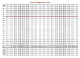 Basal Body Temperature Chart Stock Vector Illustration Of