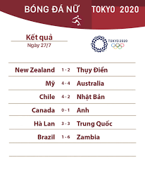 Kết quả bóng đá olympic 2021 hôm nay mới nhất. 1rgqvn3rzxrfcm