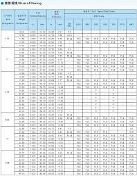 Api Casing Chart