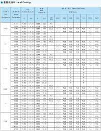 Api Casing Chart