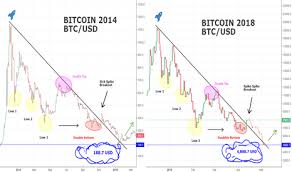 With people saying the bitcoin bubble has crashed, a lot of people have speculated as to why, but often overlook a few important factors that have been. Scary Bitcoin Comparison 2014 And 2018 You Won T Believe It For Bitfinex Btcusd By D4rkenergy Tradingview