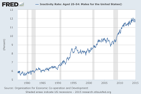 Schiffgold Com Why The Us Economy Has Not Recovered In 10