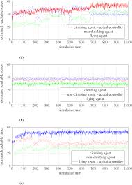 If you want to make all three games even harder you can calibrate your ds so that everything is reversed ('mirror mode'). Entropy Free Full Text Changing The Environment Based On Empowerment As Intrinsic Motivation Html