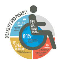 Own damage claim and a third party claim. A Billion People Experience Disabilities Worldwide So Where S The Data